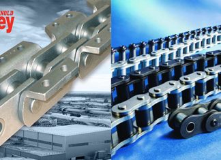 Jeffrey Chain is an innovator, using our engineering pedigree, experience and problem-solving capabilities to keep moving forward.