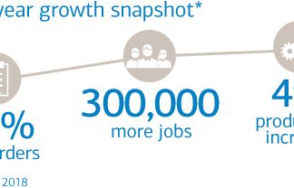 manufacturing trends