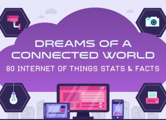 iot facts and stats