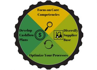 best practices for manufacturers