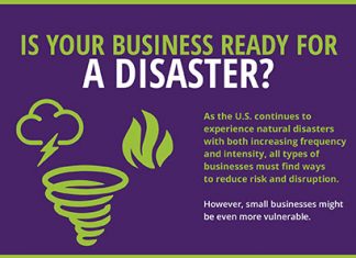 cybera disaster recovery