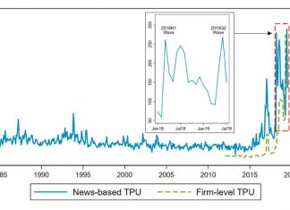 trade policy uncertainty