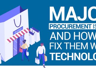 major procurement issues