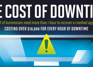 the cost of downtime