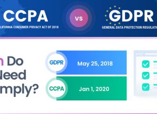 ccpa vs gdpr