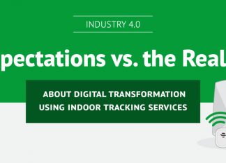 industry 4.0 expectation vs reality