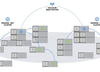Interoperability with the Platform with 3rd Party IOT Providers