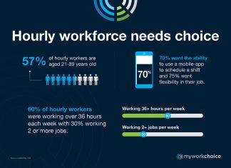 hourly workforce needs choice