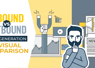 inbound vs outbound lead generation infographic