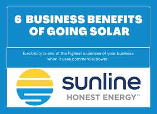 benefits of going solar infographic header