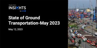 project44 state of ground transportation may 2023
